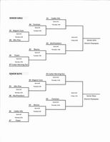District